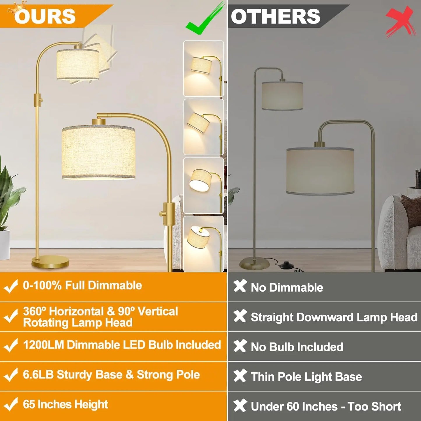 Modern Arc Dimmable Floor Lamp with Linen Shade, 1200 Lumens LED Bulb Included, Gold Finish for Living Room & Bedroom